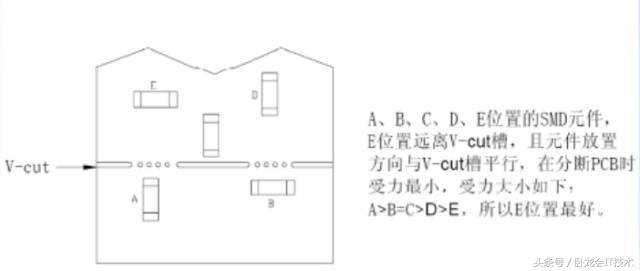 pcb设计规则详细讲解,一起了解pcb设计布局的诀窍