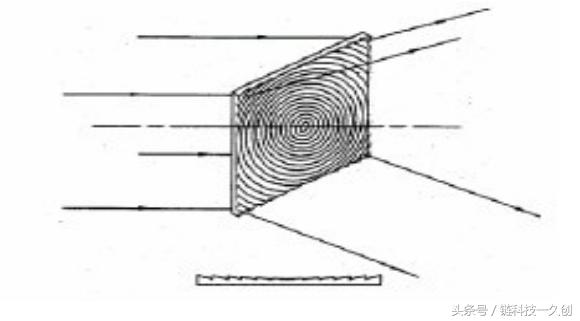透镜原理与应用,1.8寸透镜实际效果
