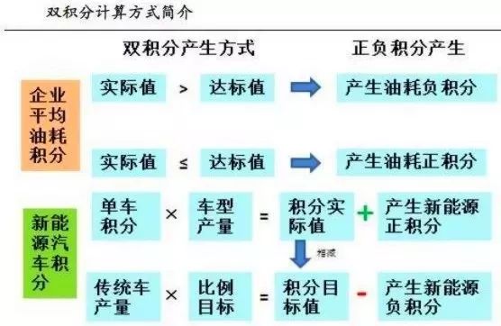 三缸车最新消息,为什么三缸车被吐槽还越来越多