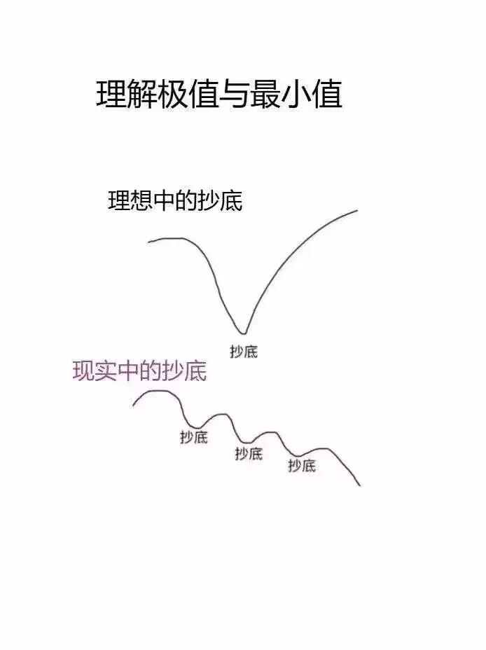 答案来了：A股会跌到多少点、大跌的真正原因揭秘！