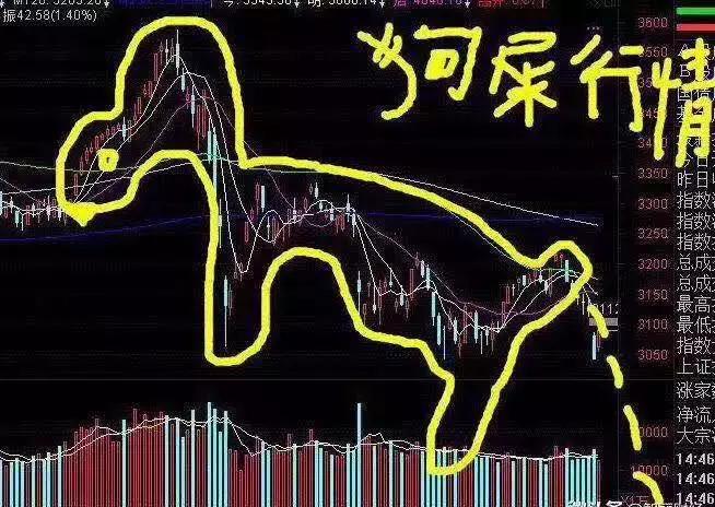 答案来了：A股会跌到多少点、大跌的真正原因揭秘！