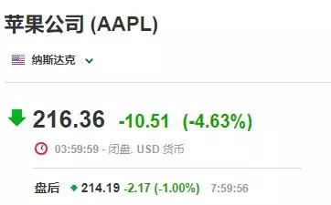 全球股市暴跌后,美股再度熔断中国股市怎么走