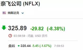 全球股市暴跌后,美股再度熔断中国股市怎么走