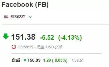 全球股市暴跌后,美股再度熔断中国股市怎么走