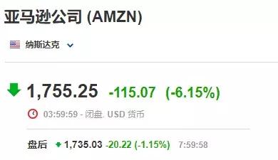 全球股市暴跌后,美股再度熔断中国股市怎么走