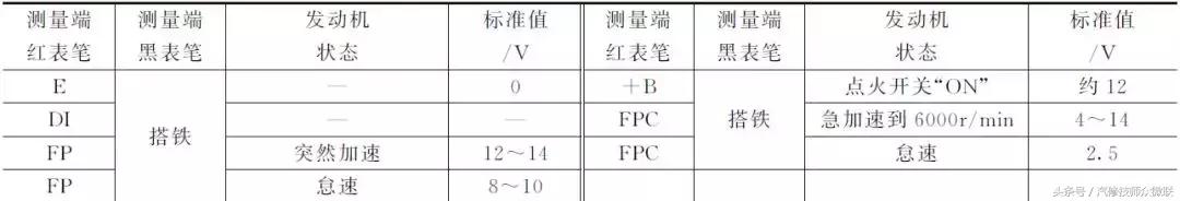 燃油泵控制电路原理图,涡轮式电动燃油泵工作原理