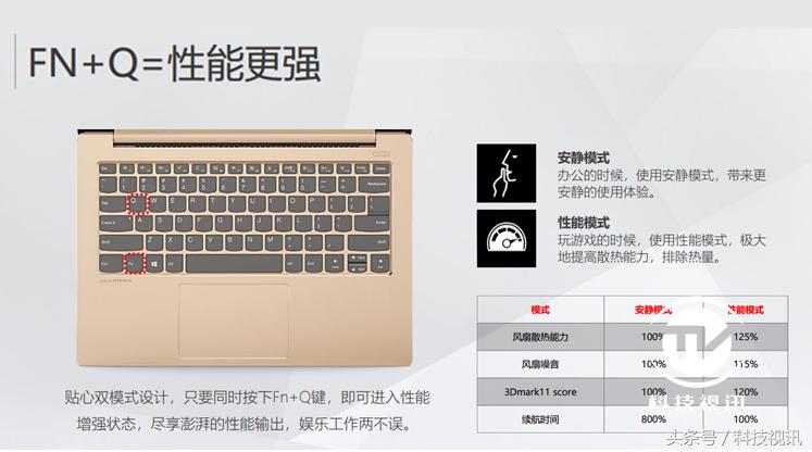 联想小新air14笔记本评测,2019款联想小新air14笔记本怎么样