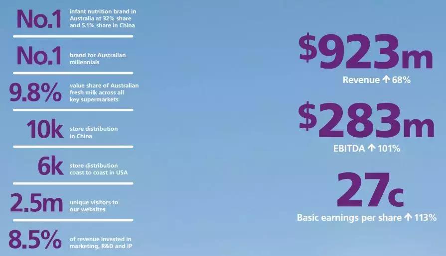 原创｜站在未来业务增长的十字路口上，A2真的要跌落神坛了吗？