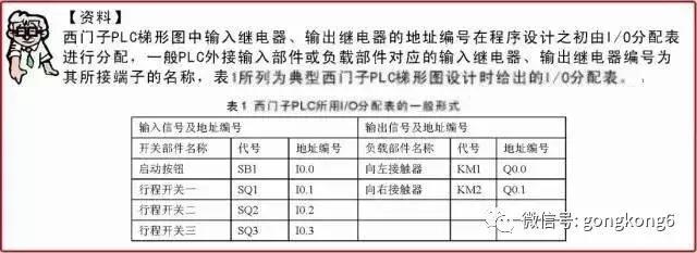 西门子plc常用指令,西门子plc计数指令编程视频教程