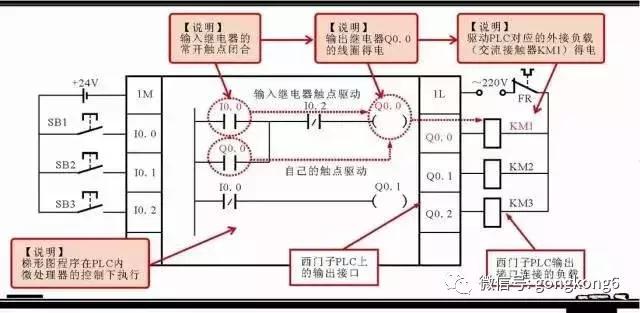 西门子plc常用指令,西门子plc计数指令编程视频教程