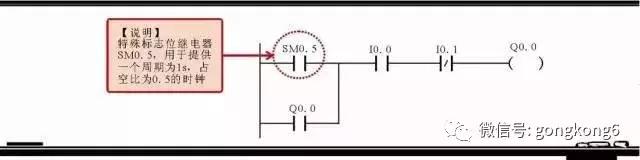西门子plc常用指令,西门子plc计数指令编程视频教程