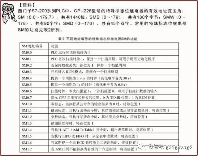 西门子plc常用指令,西门子plc计数指令编程视频教程