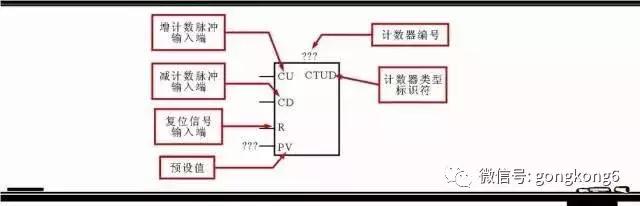 西门子plc常用指令,西门子plc计数指令编程视频教程