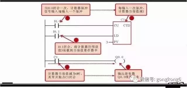 西门子plc常用指令,西门子plc计数指令编程视频教程