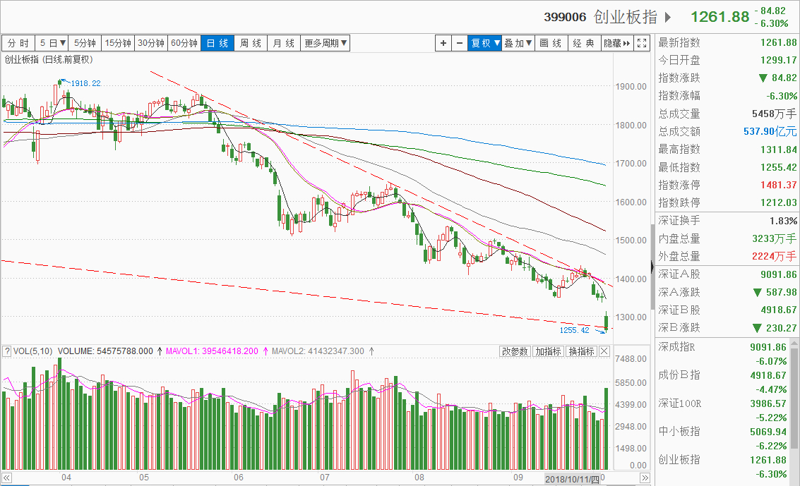 千股跌停预测最新,千股跌停最后消息