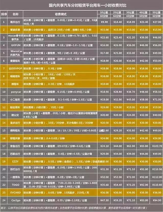 车市连续3月负增长，消费降级下的我们，是该买车还是租车？