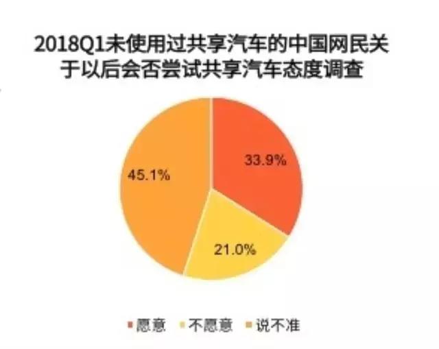 车市连续3月负增长，消费降级下的我们，是该买车还是租车？