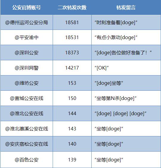 张学友演唱会有多少警察维持秩序,张学友演唱会各地公安