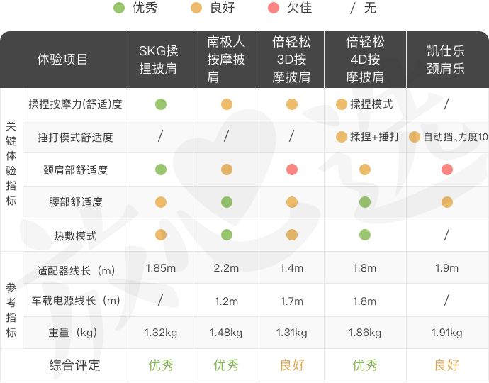 肩颈按摩椅推荐送给爸妈,肩颈痛好物推荐