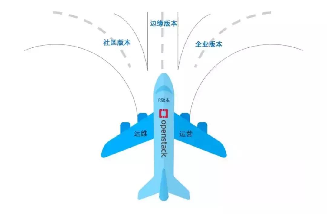 涔濆窞浜戞牳蹇冪綉,涔濆窞浜戝垱濮嬩汉