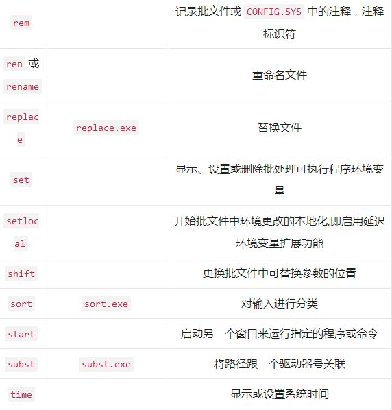 鍜嬫牱鏌ョ湅windows閲岀殑dos鍛戒护,windowsdos甯哥敤鍛戒护