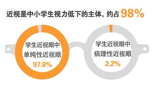 小学生防近视指南,青少年近视防控你必须了解这4点