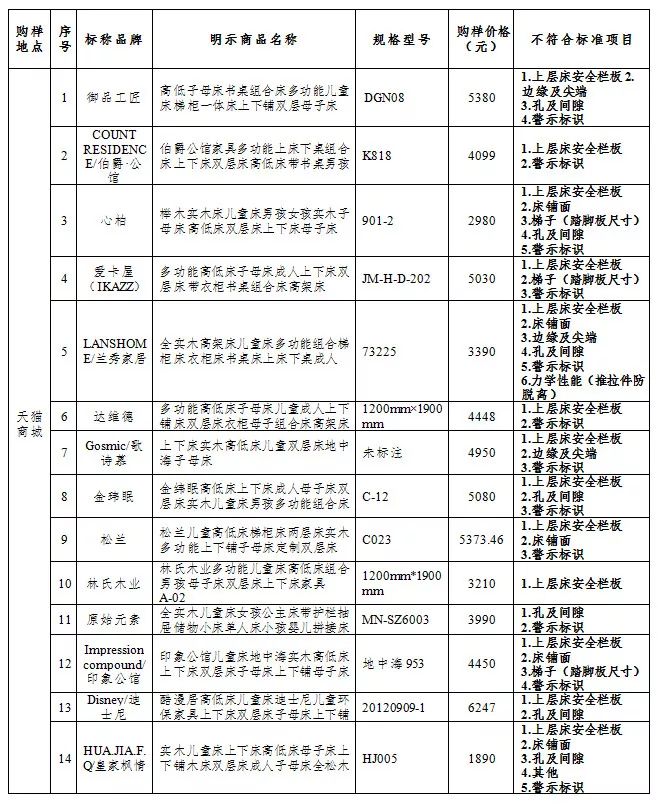 实用儿童双层床排行榜,热门儿童双层床排行榜