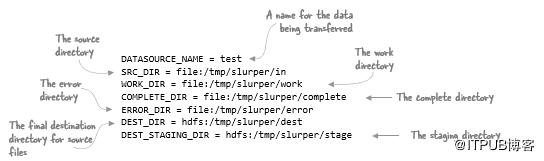 怎么在hdfs文件中写入数据,如何从本地上传文件到hdfs且压缩