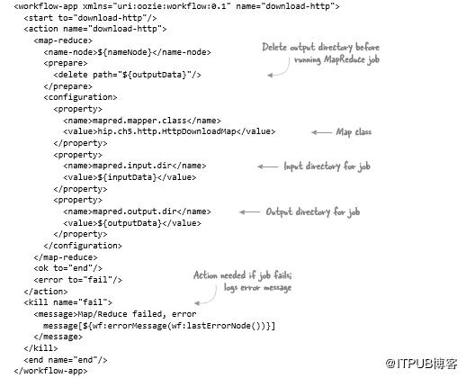 怎么在hdfs文件中写入数据,如何从本地上传文件到hdfs且压缩