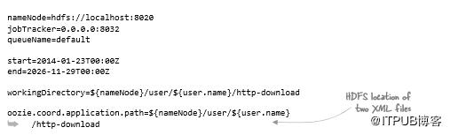 怎么在hdfs文件中写入数据,如何从本地上传文件到hdfs且压缩