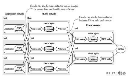 怎么在hdfs文件中写入数据,如何从本地上传文件到hdfs且压缩