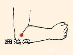 64个中医常用穴位定位口诀，附15个取穴方法，很实用，收藏一下！