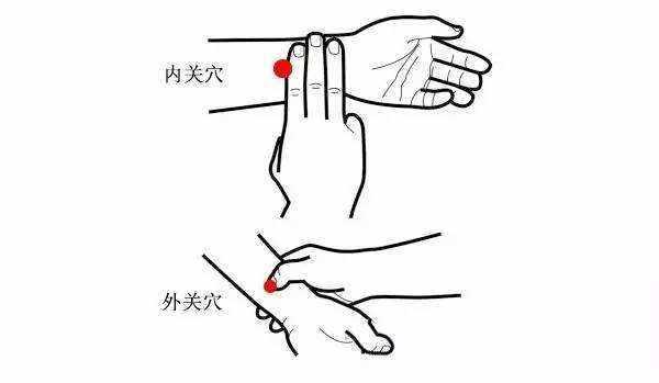 64个中医常用穴位定位口诀，附15个取穴方法，很实用，收藏一下！