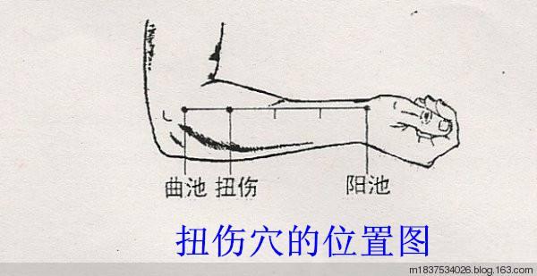 64个中医常用穴位定位口诀，附15个取穴方法，很实用，收藏一下！