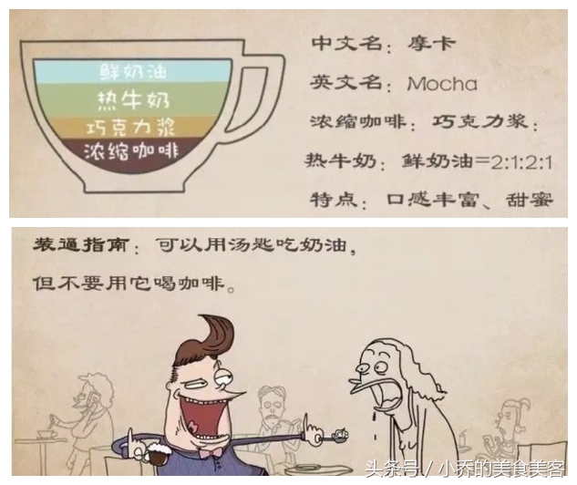 咖啡的七个基本常识书,咖啡厅的咖啡种类及喝法