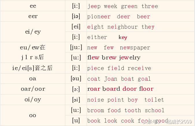 从零开始学英语音标快速入门教程,英语音标怎么学零基础速成