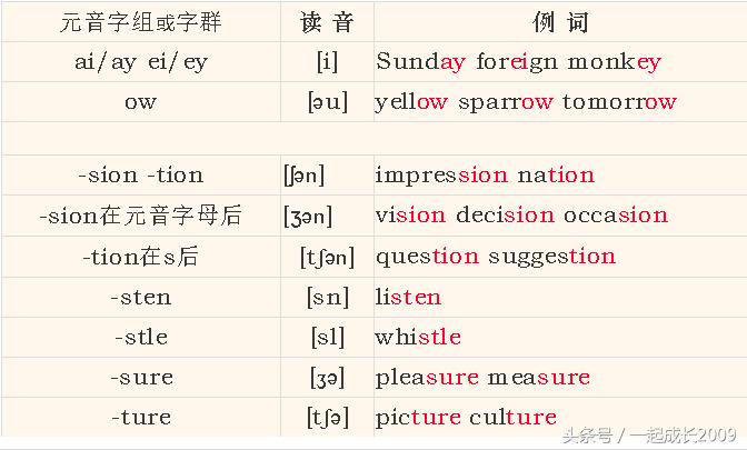 从零开始学英语音标快速入门教程,英语音标怎么学零基础速成