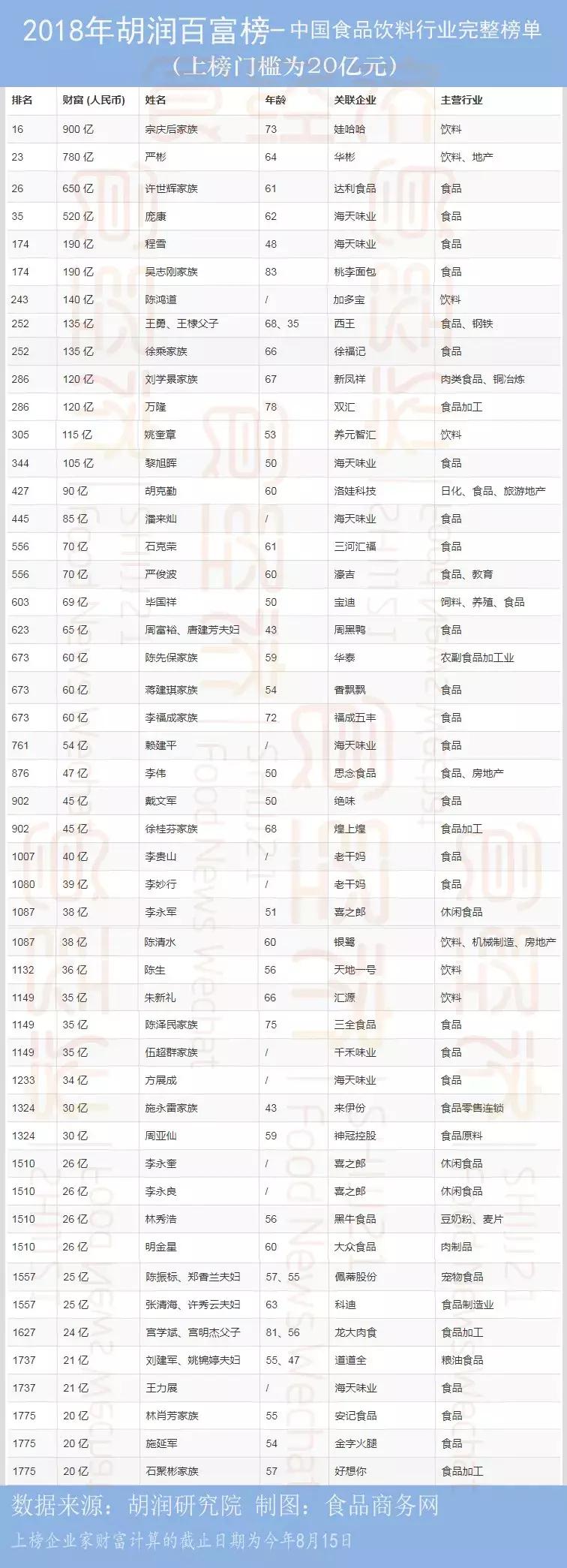 鏈夊弸椋熷搧涓婂競鍓嶆櫙,鏈夊弸椋熷搧涓婂競鍏徃