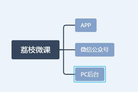荔枝微课价格,荔枝微课推广