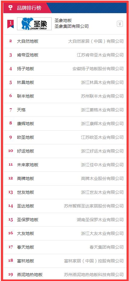 装修业主要购买的主材顺序,装修8大主材和五大辅材