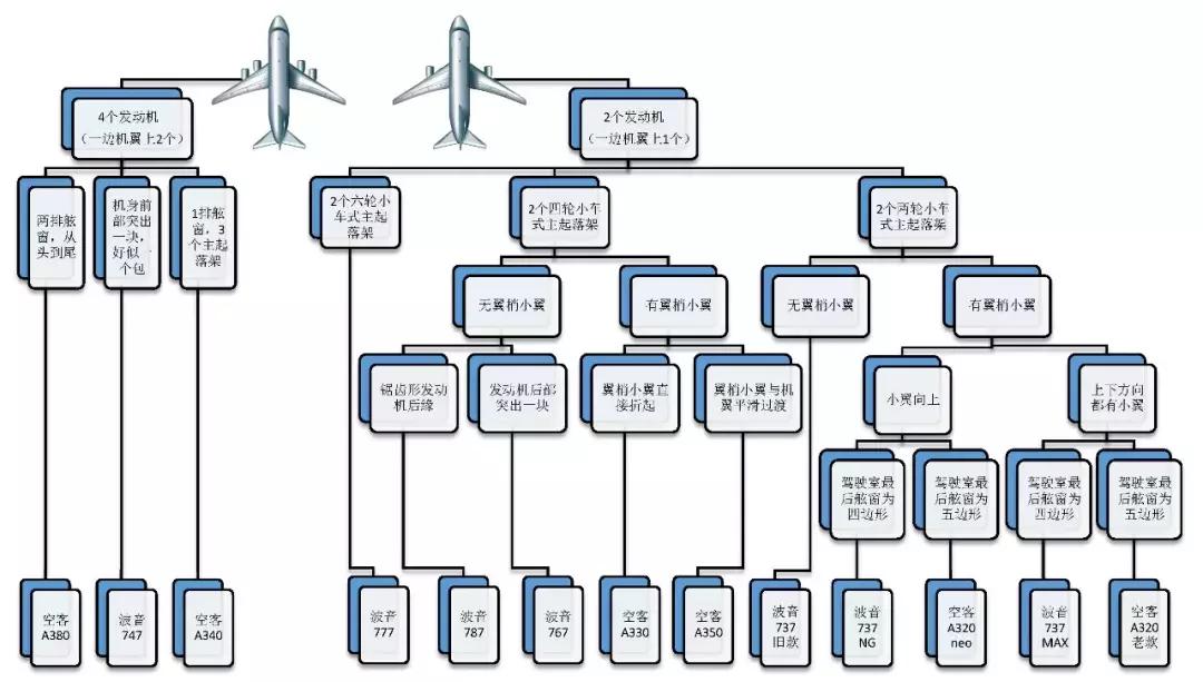 1秒钟教你识别手机好坏,教你一眼辨认各种斑