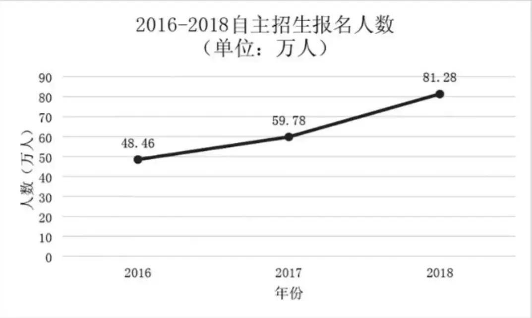 参加自主招生都需要什么条件,清华的自主招生需要哪些条件