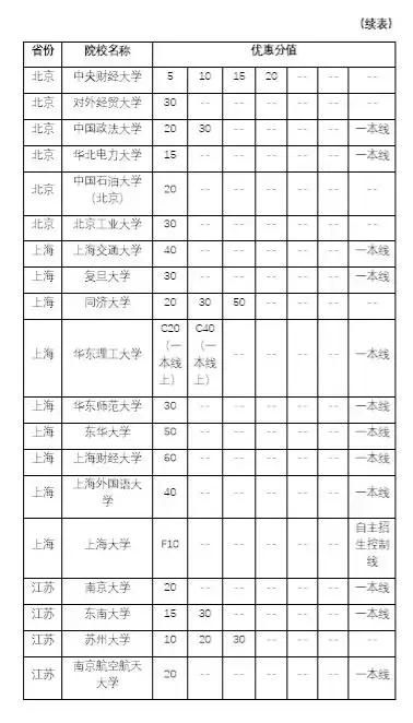 参加自主招生都需要什么条件,清华的自主招生需要哪些条件