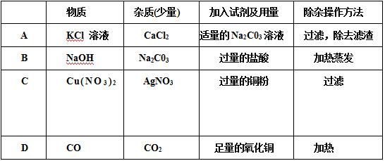 初中化学碱知识点归纳,初三化学碱的解题方法