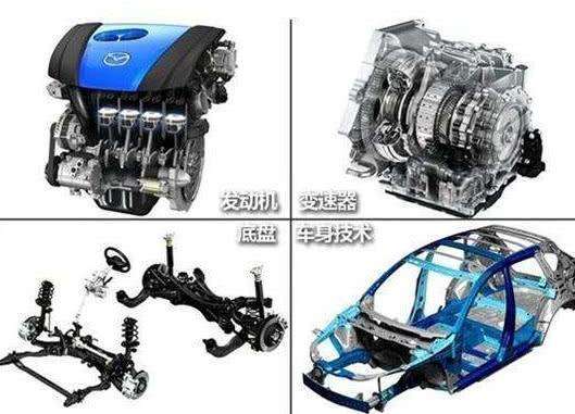 盘点马自达真实操控,24款马自达cx-5小毛病及故障率