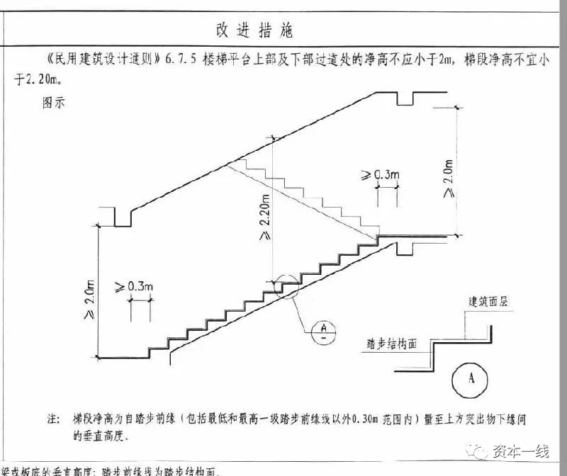 金地佘山天境每平米近万元,金地佘山天境最新房价