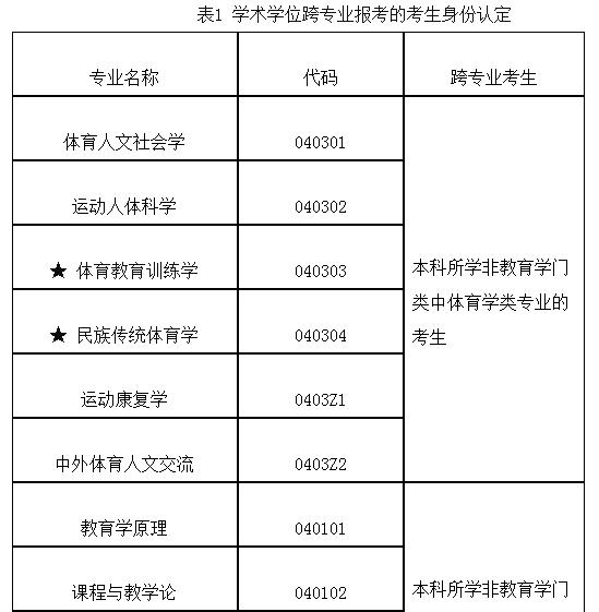 北京体育大学研究生招生简章2021,北京体育大学研究生招生官网2024