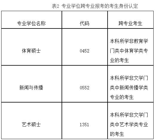 北京体育大学研究生招生简章2021,北京体育大学研究生招生官网2024