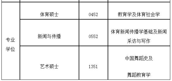 北京体育大学研究生招生简章2021,北京体育大学研究生招生官网2024