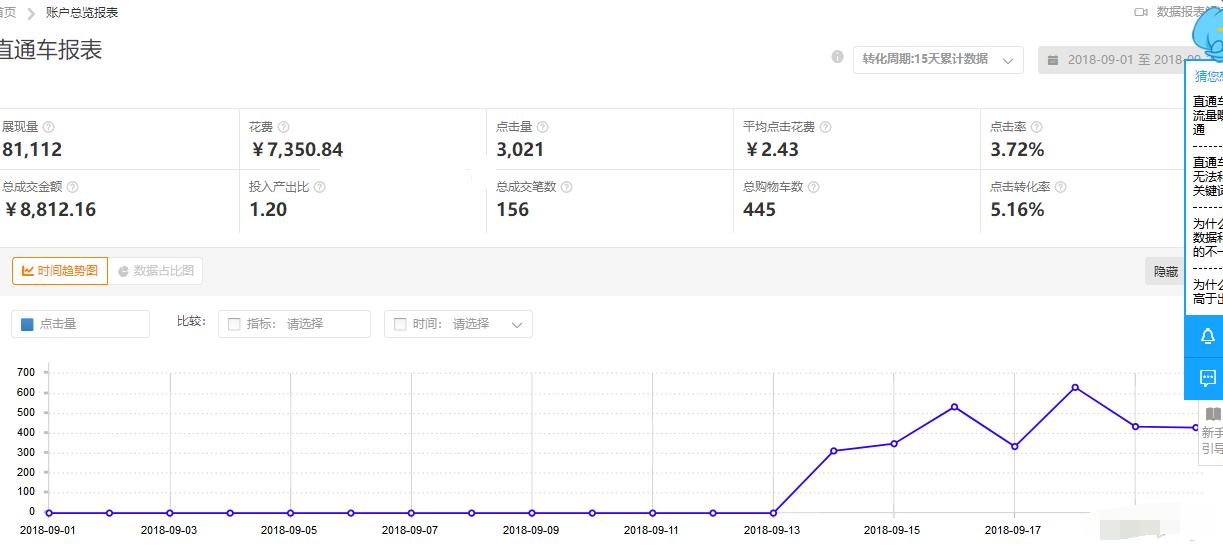 利用直通车从无到有打造无线爆款,新品直通车怎么开能快速爆款